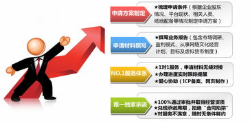解析《網(wǎng)絡(luò)文化經(jīng)營許可證》（文網(wǎng)文）的辦理流程與核心要點(diǎn)