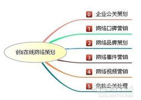 哈爾濱網(wǎng)絡(luò)營銷策劃方案首選創(chuàng)意在線口碑文化推廣公司 專業(yè)驅(qū)動，口碑制勝